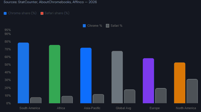AboutChromebooks Africa 2026