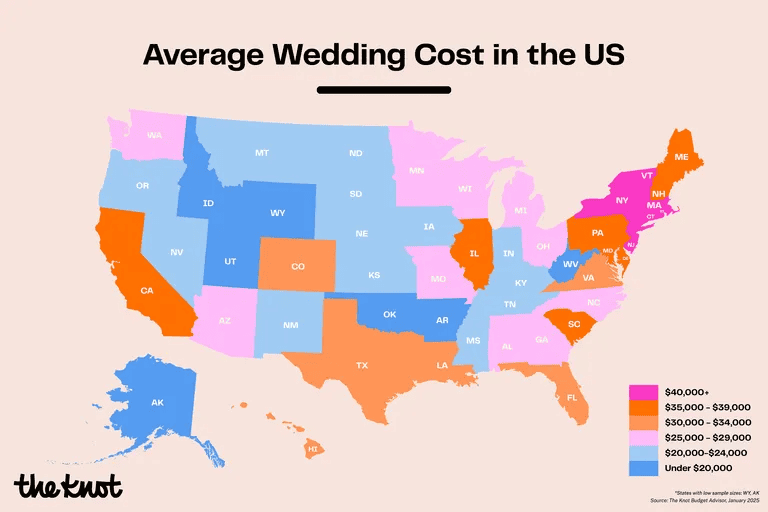 Average Wedding Cost in the US