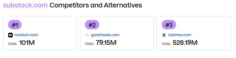 Competitors and Alternatives