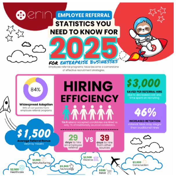 Employee Referral Statistics