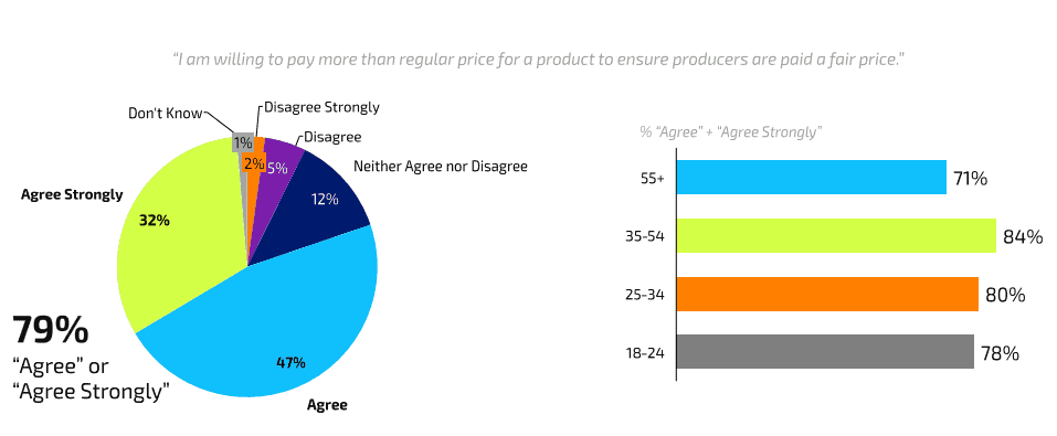 Fair-Trade-Statistics