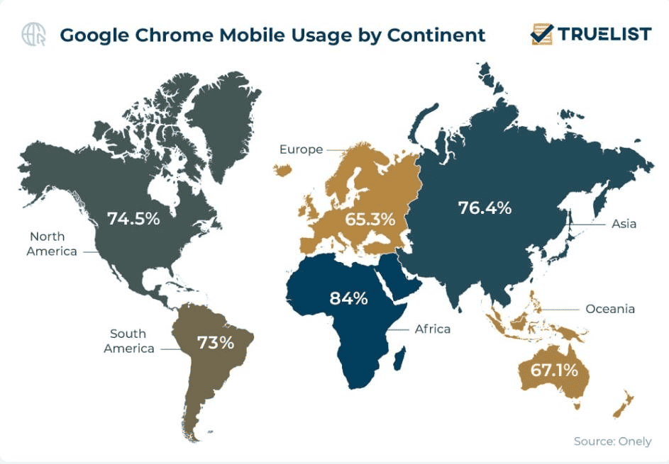 Google-Chrome-Mobile-Statistics