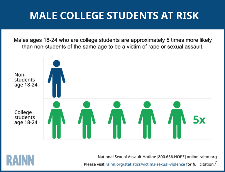 Sexual Assault Statistics and Facts (2025)