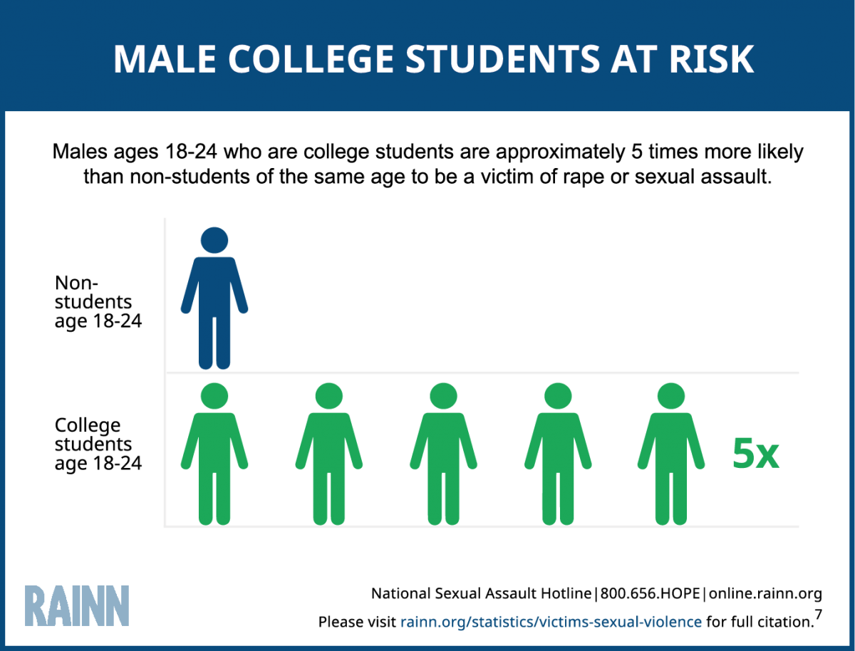 Men and Boys Are Also Affected by Sexual Violence
