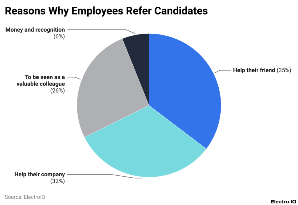 Reasons For Referring Candidate