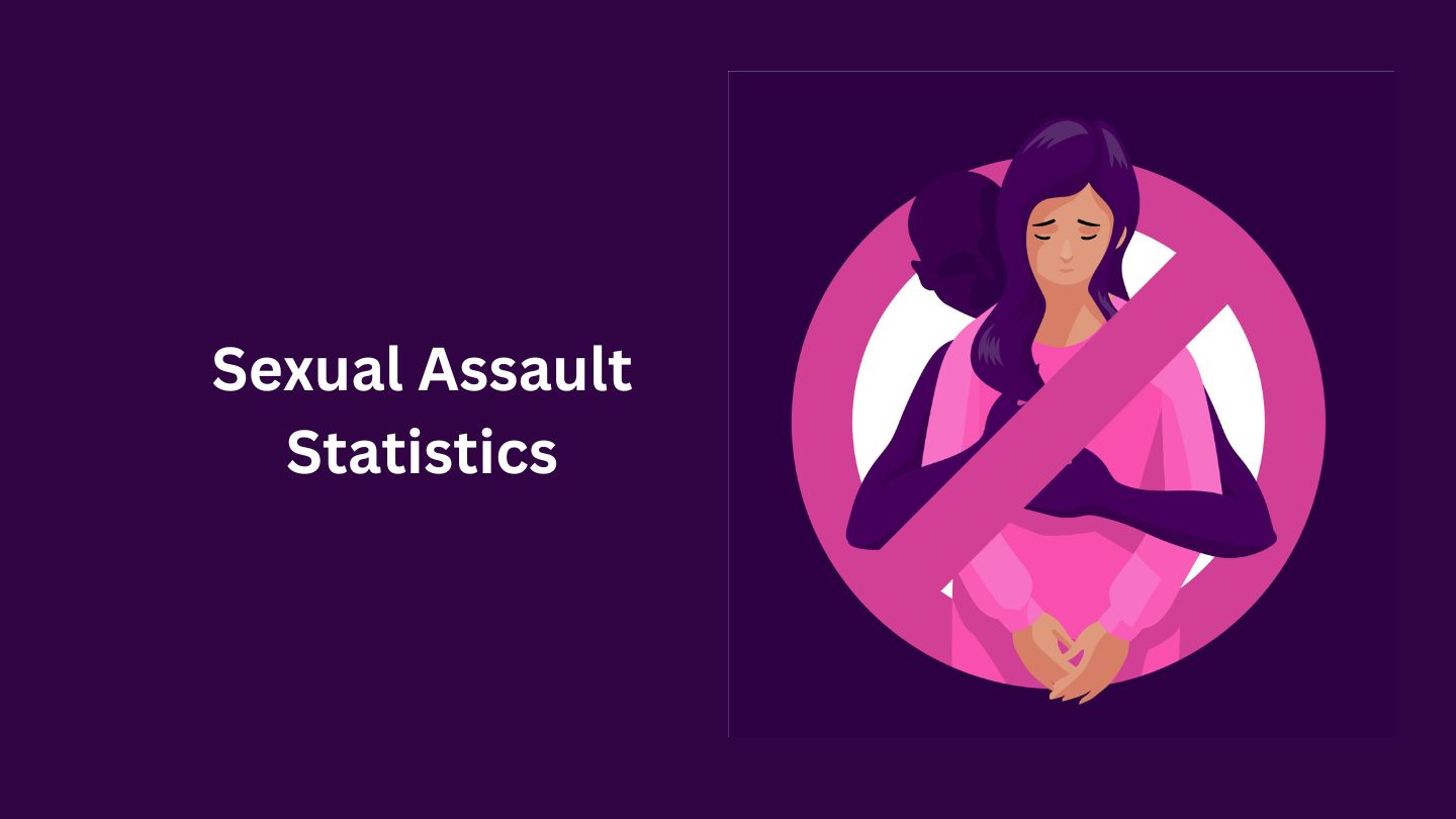 Sexual Assault Statistics By Country and Gender