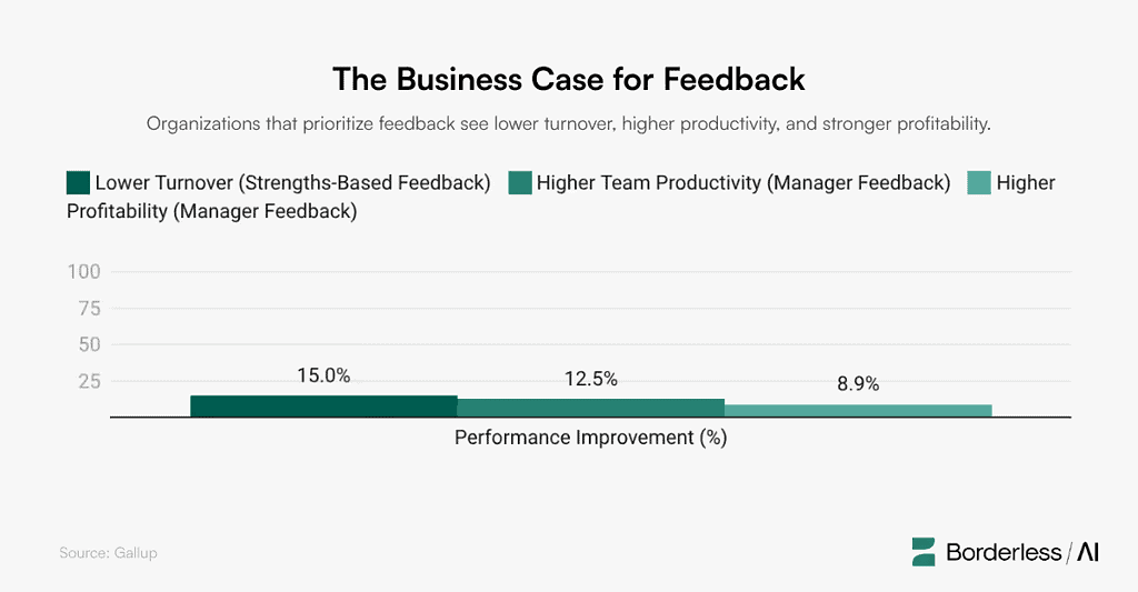 The Business Case for Feedback
