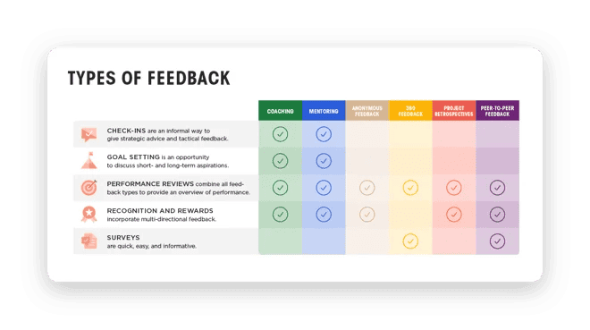 Types-of-Feedback