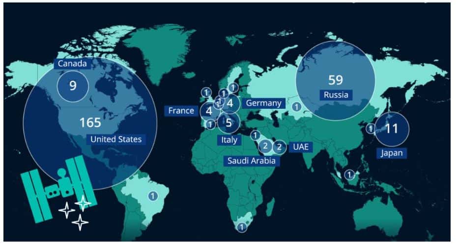 Visitors Statistics by Country