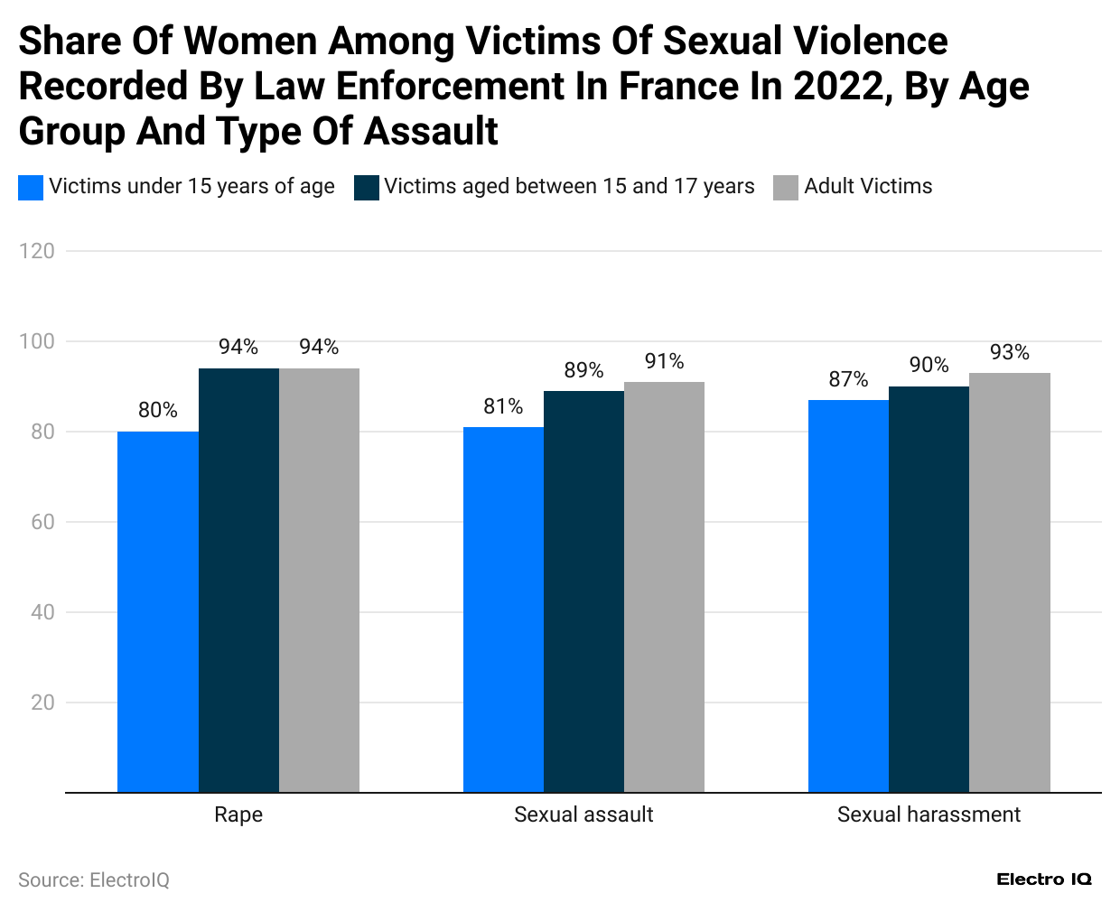 Women Victims of Sexual Assault in France