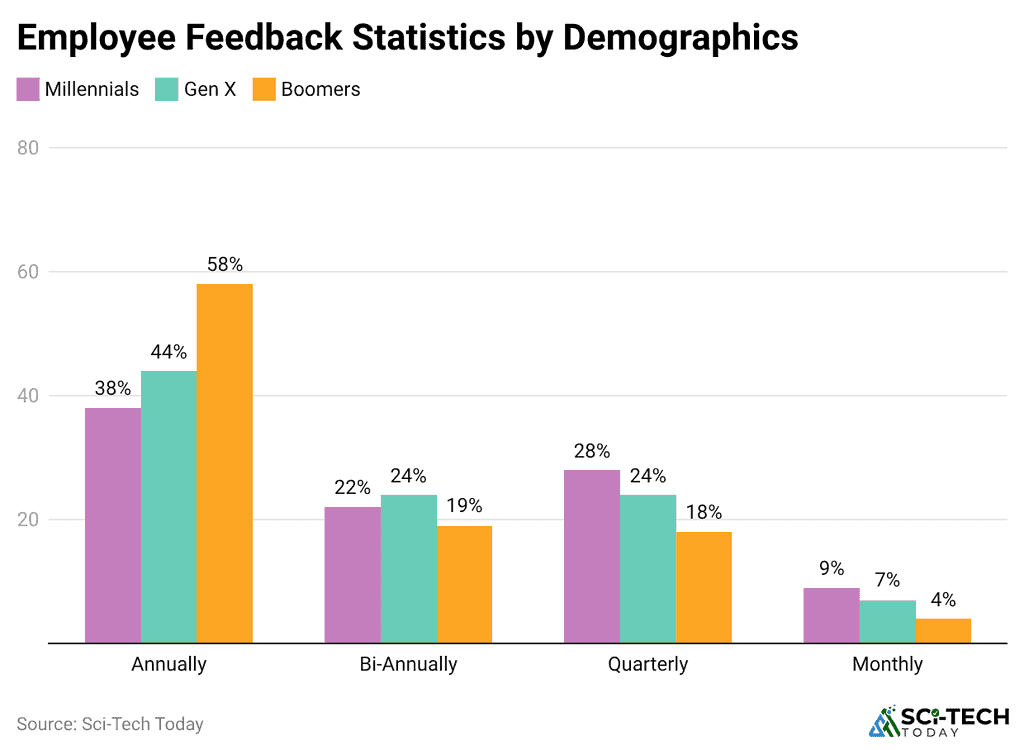 employee-feedback-statistics-by-demographics