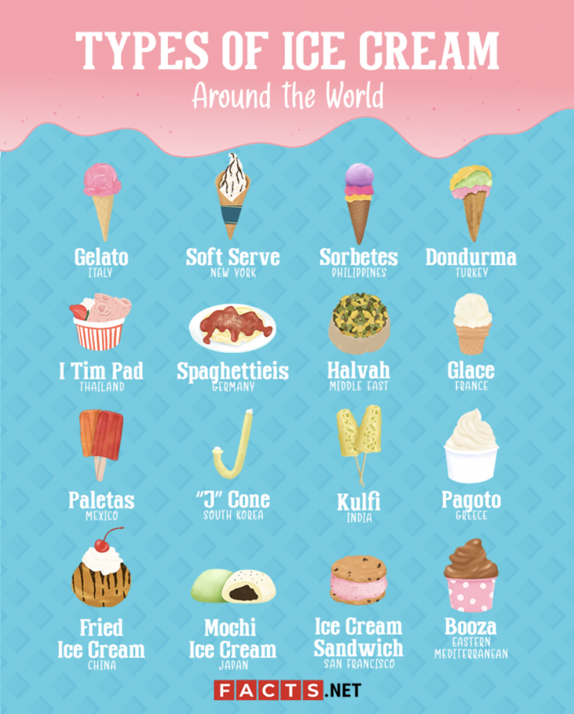 types of ice-cream