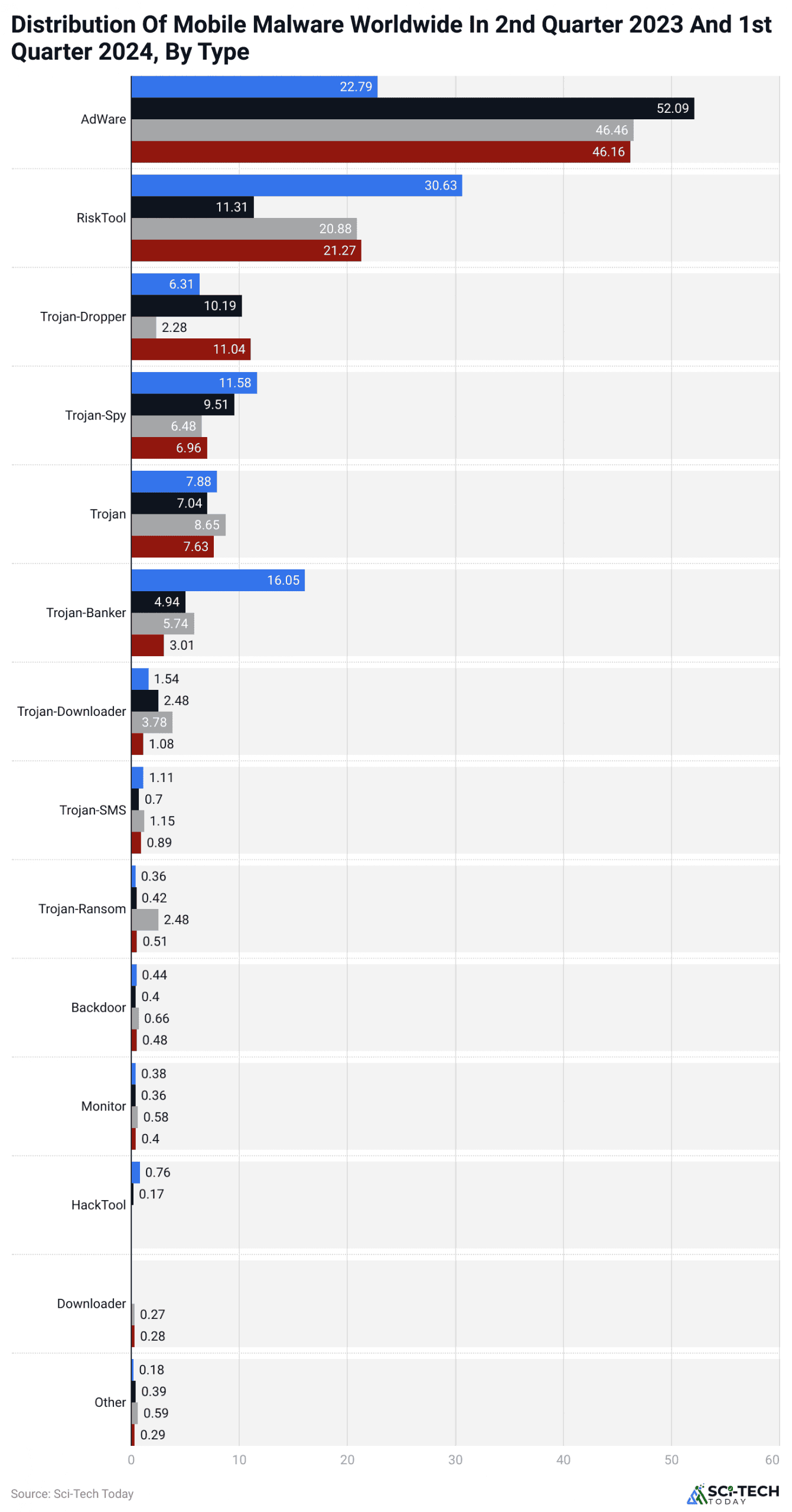 distribution-of-mobile-malware-worldwide-in-2nd-quarter-2023-and-1st-quarter-2024-by-type--scaled