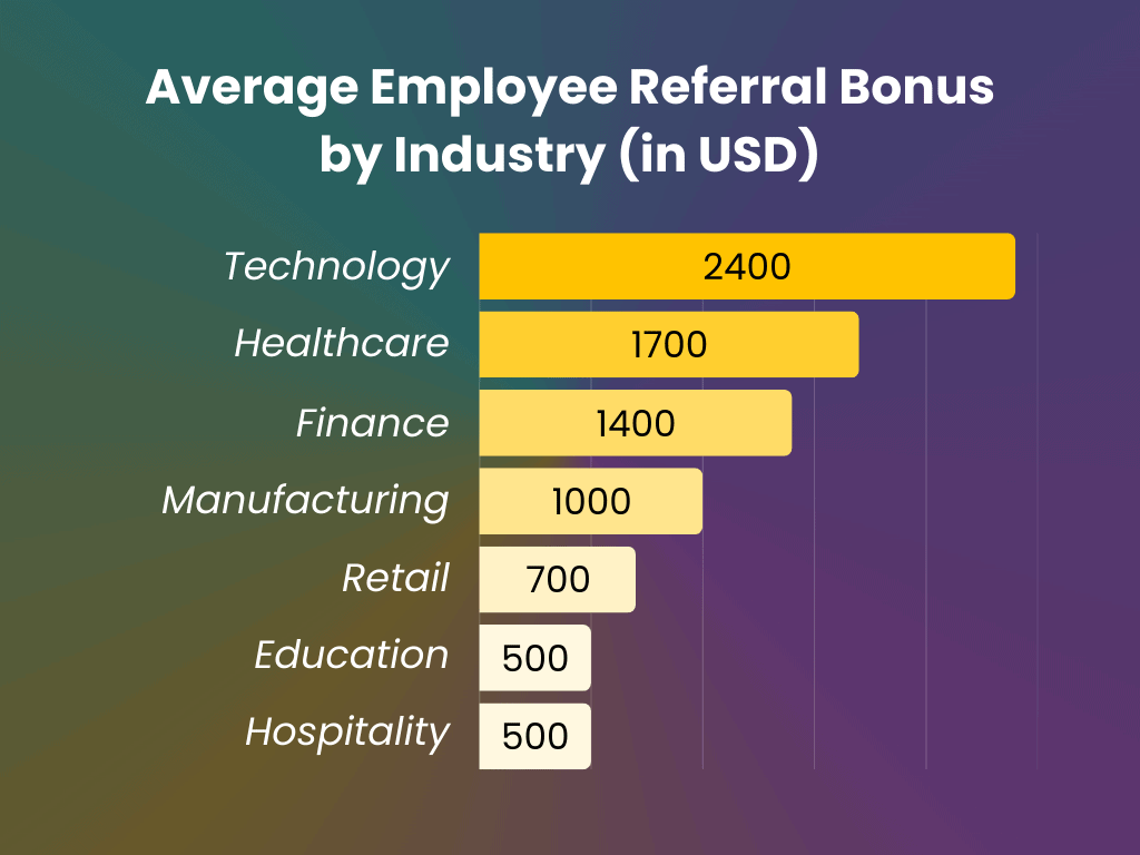 referral-bonus-industry