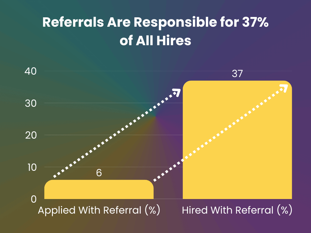 referrals-impact-job-applications