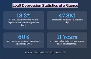 Depression Statistics By Country And Facts (2026)