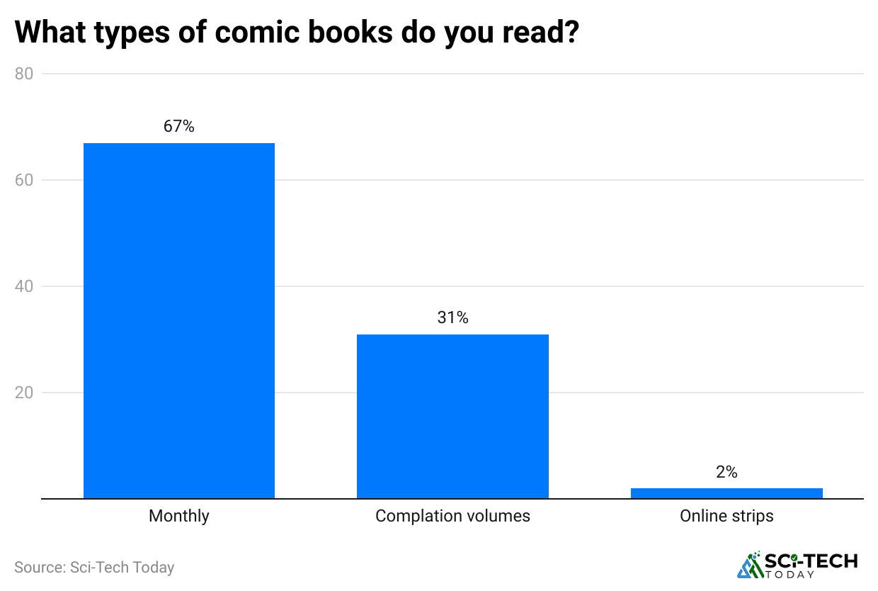 what-types-of-comic-books-do-you-read