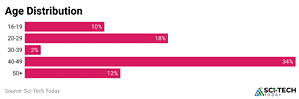 Firefox Statistics By Usage Trends And Insights (2026)
