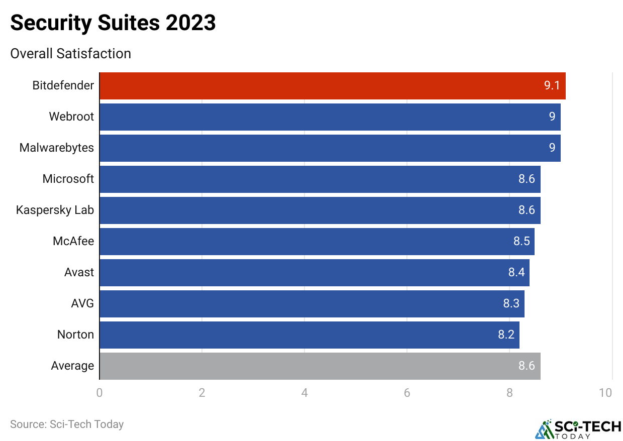 Security Suites 2023