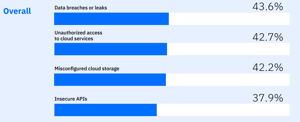 Bitdefender Cloud Computing Statistics