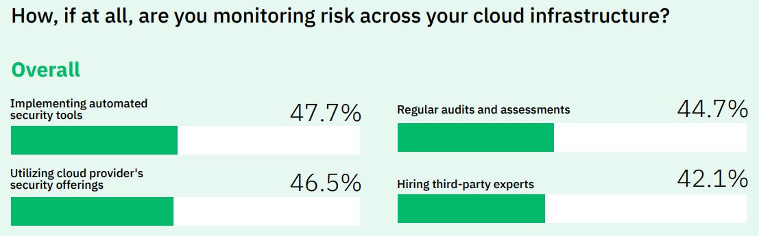 Bitdefender Monitoring Risk Across Cloud Infrastructure