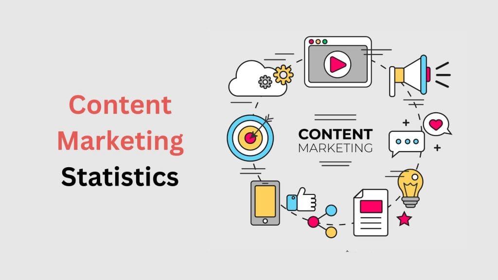 Content Marketing Statistics