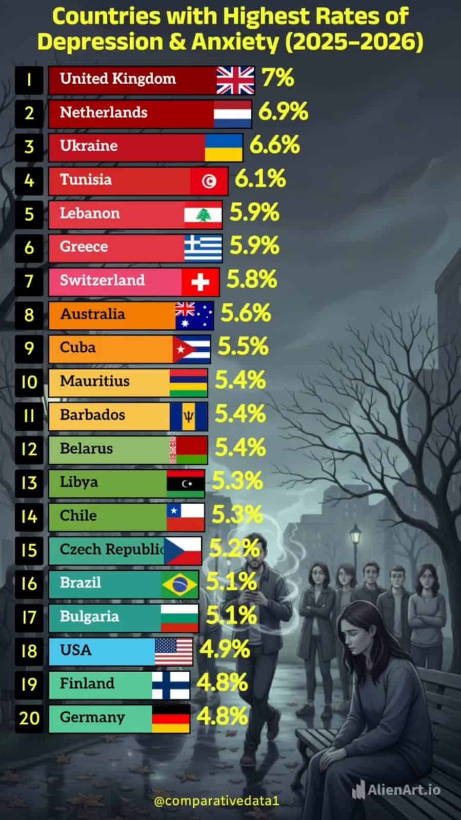 Depression Statistics By Country And Facts (2026)