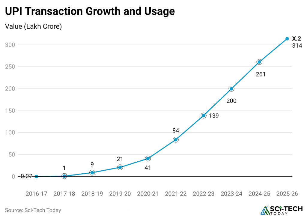 upi-transaction-growth-and-usage