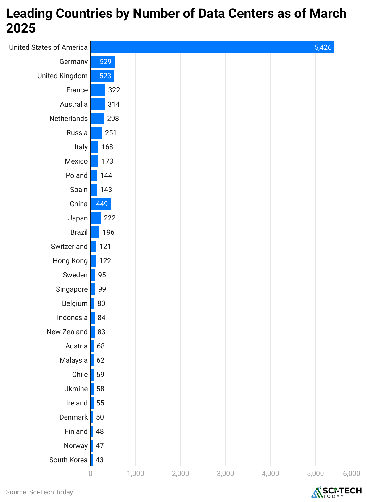 leading-countries-by-number-of-data-centers-as-of-march-2025