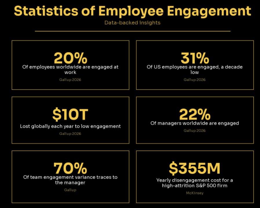 Employee Engagement Statistics