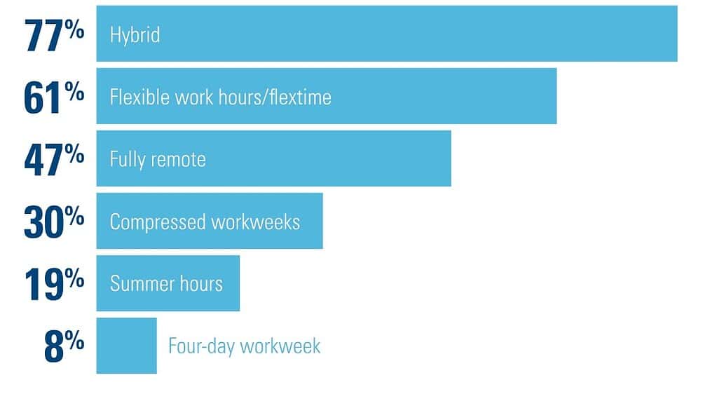 Flexible work and pt benefits