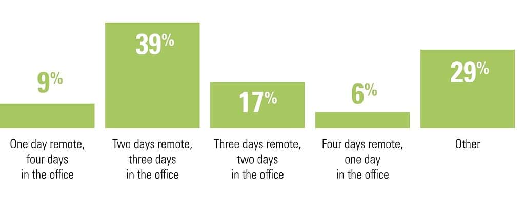 Flexible work chart-2