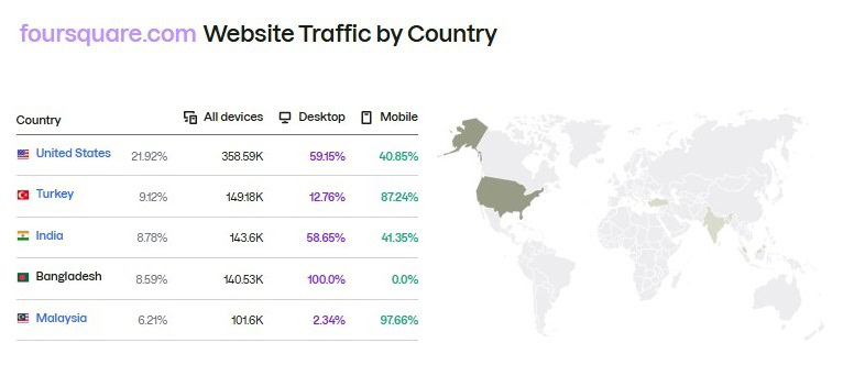Foursquare.com Website Traffic by Country