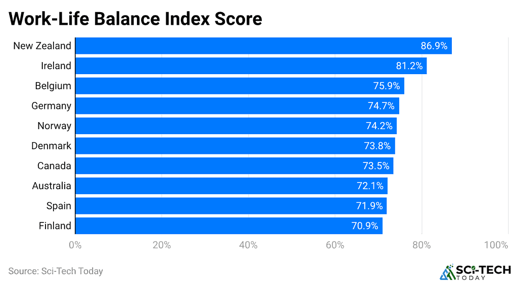 work-life-balance-index-score