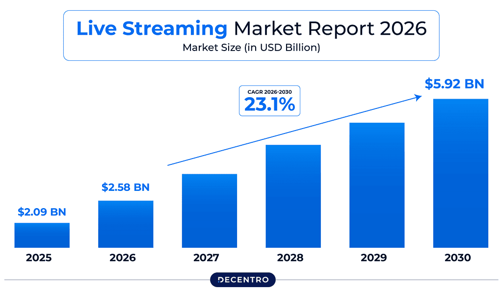 TopOTT_Platforms_Market_report_2026