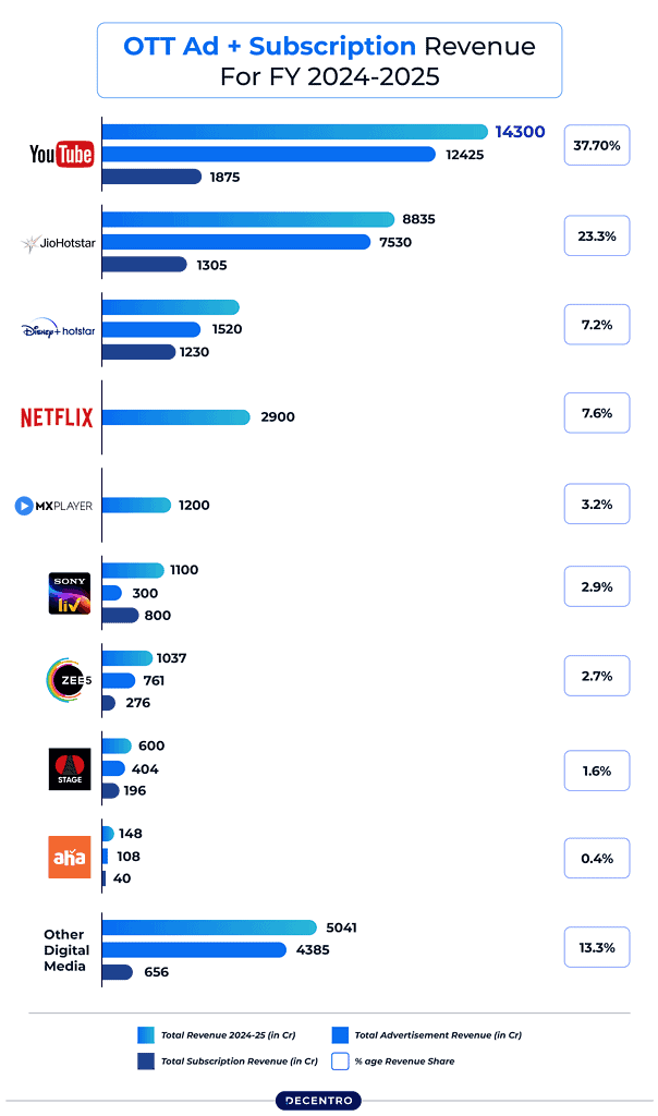 TopOTT_Platforms_Revenue