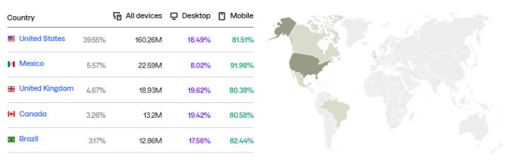 OnlyFans Website Traffic Statistics By Country