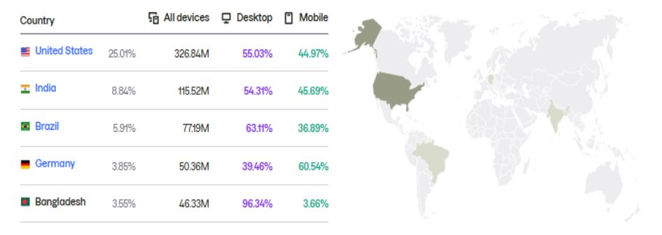 Pinterest.com Website Traffic by Country