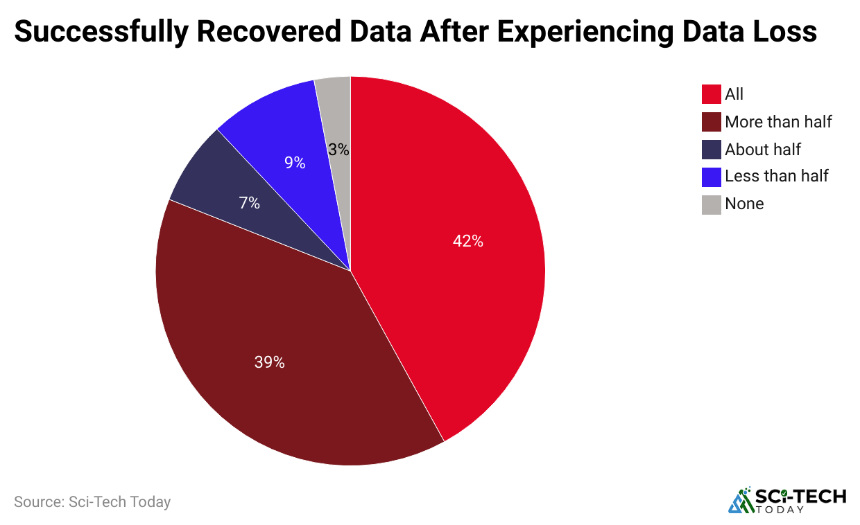 successfully-recovered-data-after-experiencing-data-loss