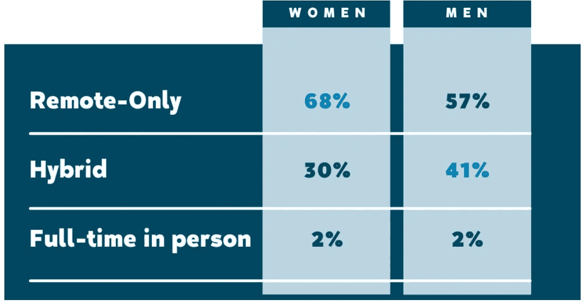 Remote-Work-Preferences