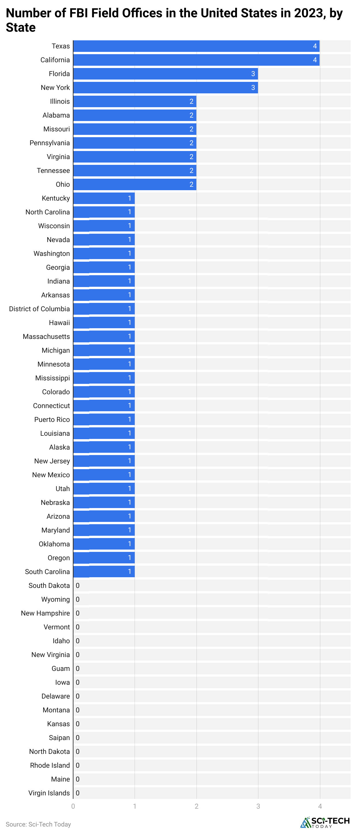 Number of FBI Field Offices in the United States in 2023, by State