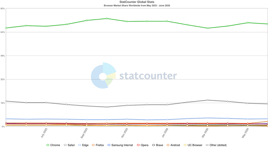 browser-ww-monthly-202505-202606