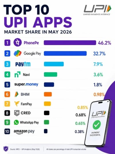 Top 10 UPI Apps