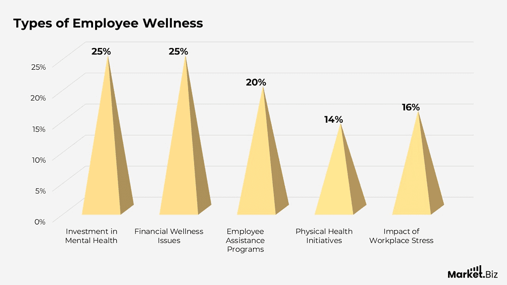 Types-of-Employee-Wellness