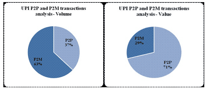 UPI P2P and P2M Transactions
