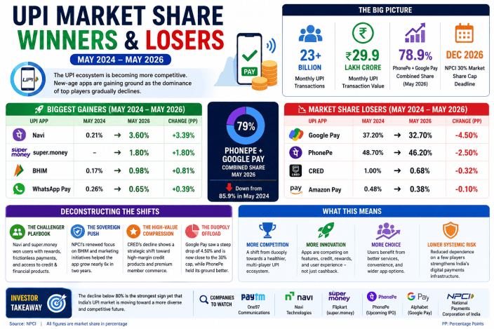 UPI-market-share-trends-May-2024