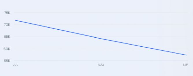 Voot Total Visits