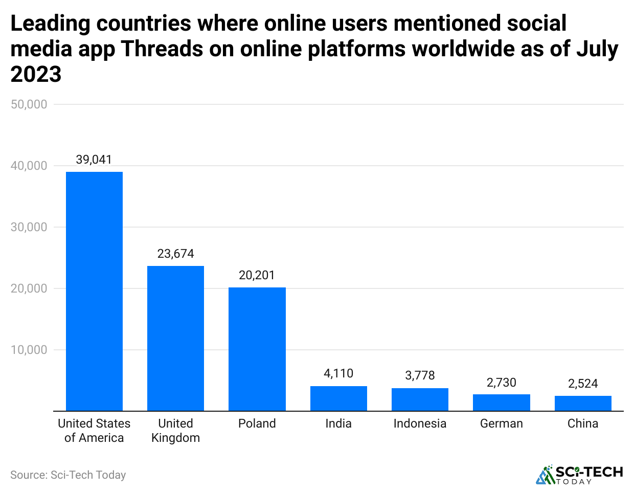 leading-countries-where-online-users-mentioned-social-media-app-threads-on-online-platforms-worldwide-as-of-july-2023