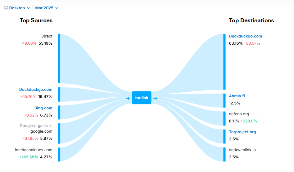 Website Traffic Journey