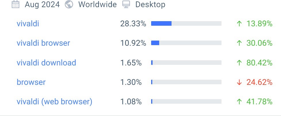 Website performance